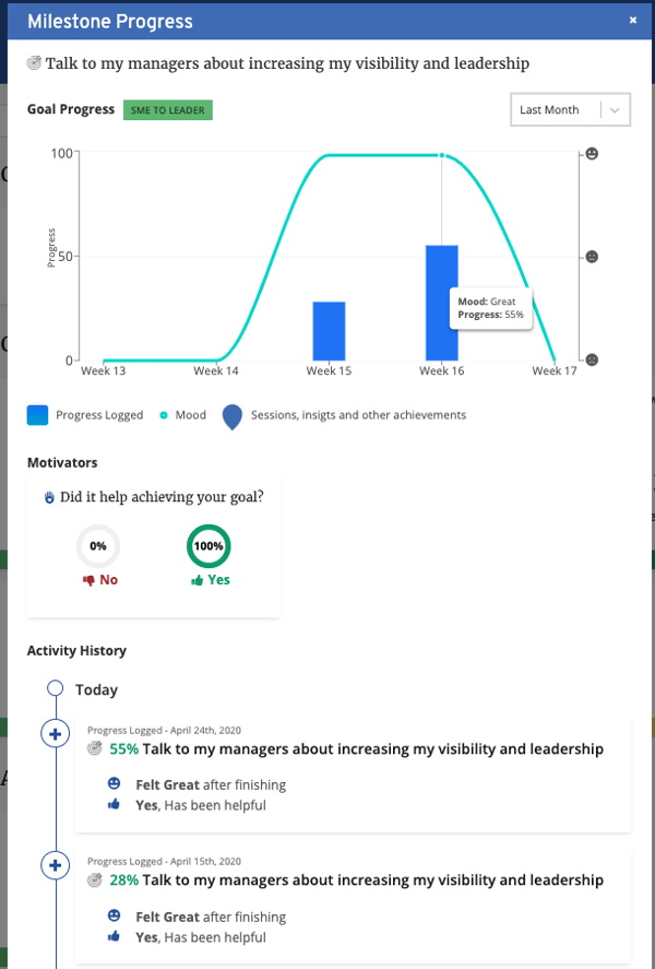 This is the additional progress information you can see for a Milestone on an Action Item Progress Modal