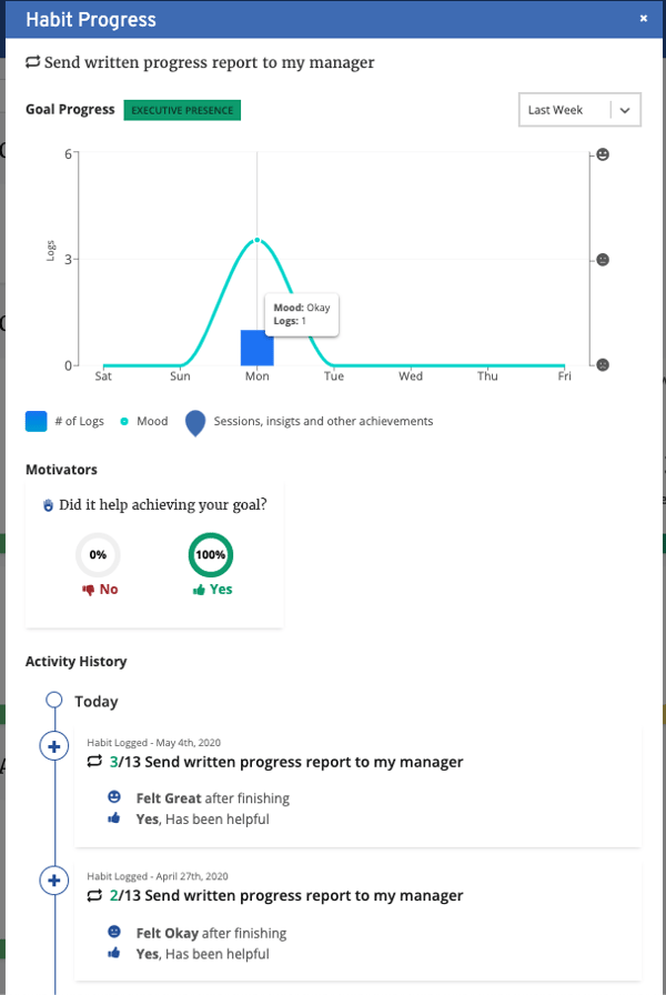 this is the additional progress information you can see for a Habit on an Action Item Progress Modal