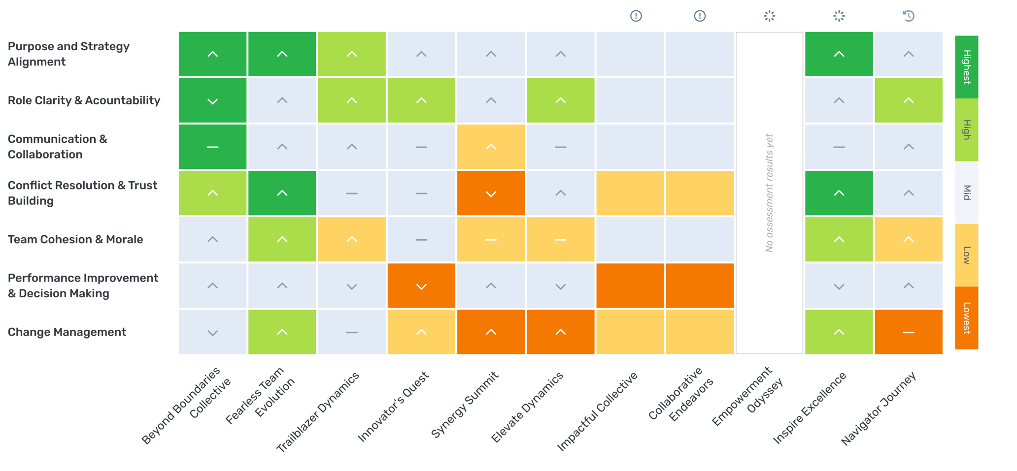 Mapping Team Performance: A Heatmap of Team Effectiveness Dimensions